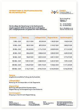 RA-Kosten bei Anlageverlusten